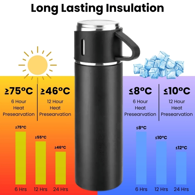 Vacuum Flask Set
