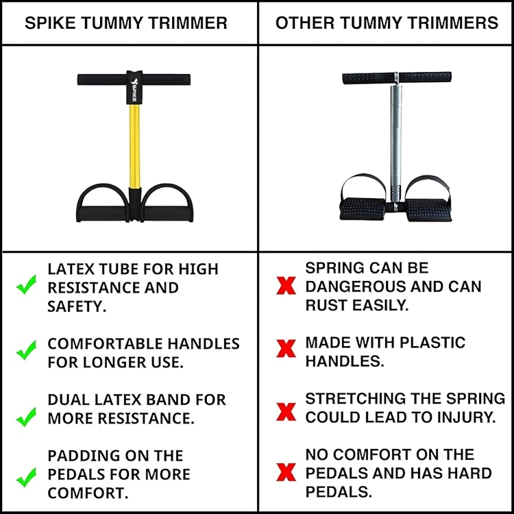 Tummy Trimmer for Home Gym Exercise